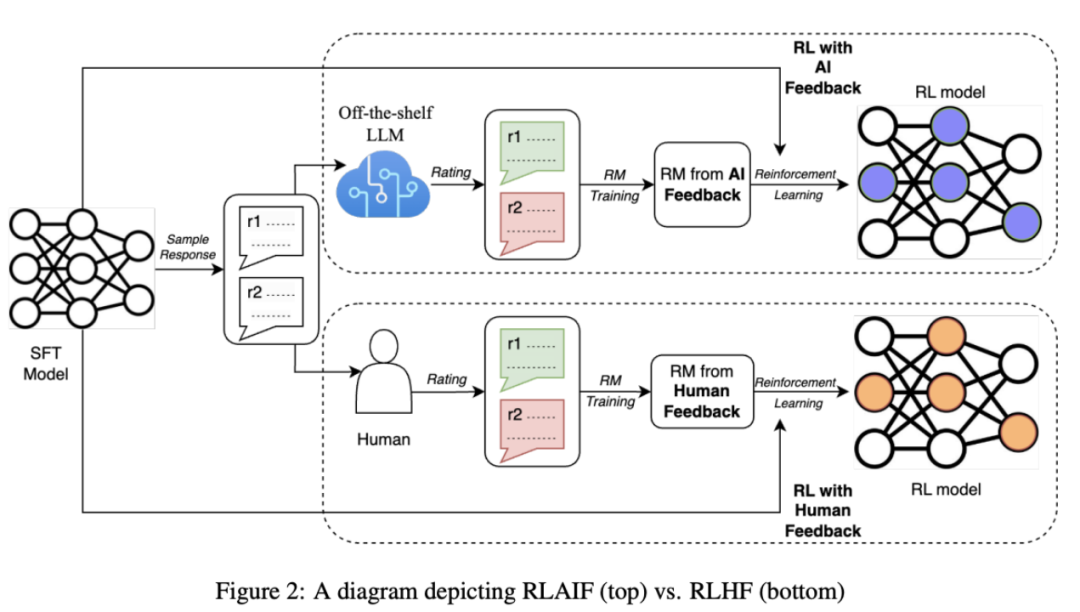 零基础入门到精通大模型原理解析