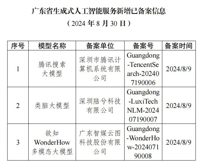 首个自研架构大模型，通过国家网信办备案！