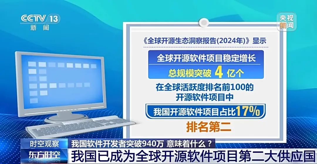 我国软件开发者突破940万，意味着什么？